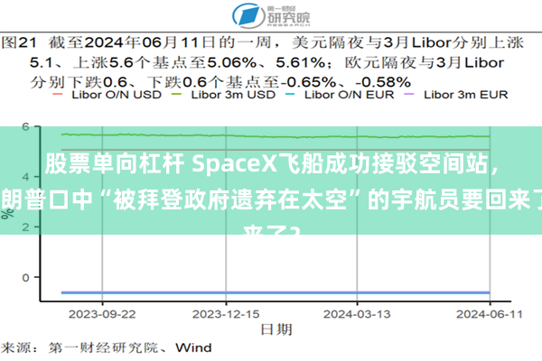 股票单向杠杆 SpaceX飞船成功接驳空间站，特朗普口中“被拜登政府遗弃在太空”的宇航员要回来了？