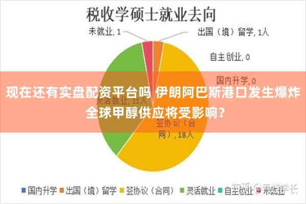 现在还有实盘配资平台吗 伊朗阿巴斯港口发生爆炸 全球甲醇供应将受影响？