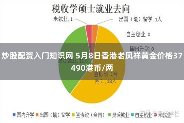 炒股配资入门知识网 5月8日香港老凤祥黄金价格37490港币/两