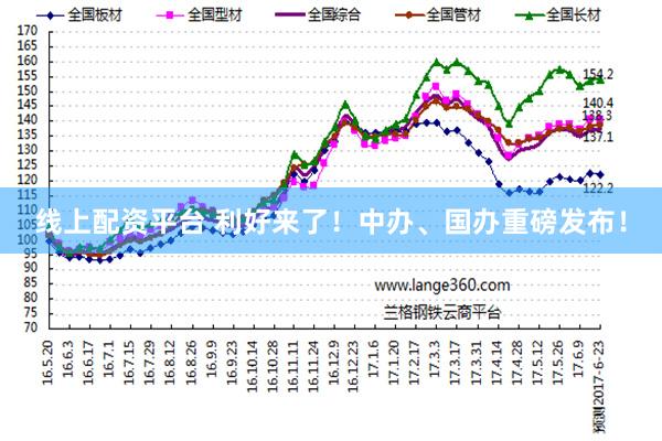 线上配资平台 利好来了！中办、国办重磅发布！