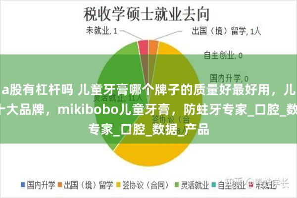 a股有杠杆吗 儿童牙膏哪个牌子的质量好最好用，儿童牙膏十大品牌，mikibobo儿童牙膏，防蛀牙专家_口腔_数据_产品
