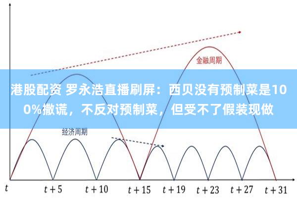 港股配资 罗永浩直播刷屏：西贝没有预制菜是100%撒谎，不反对预制菜，但受不了假装现做