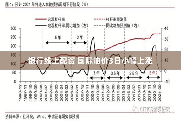 银行线上配资 国际油价3日小幅上涨